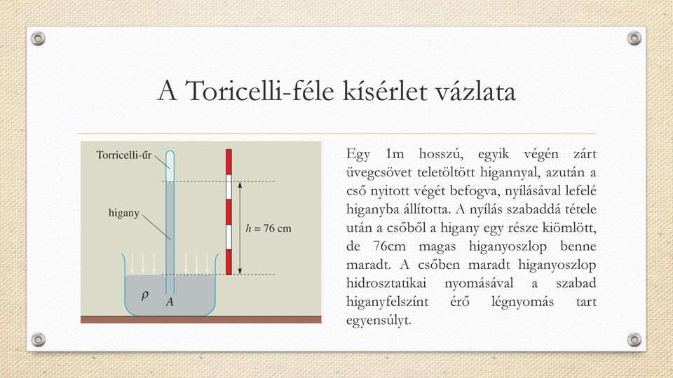 A nyílás szabaddá tétele után a csőből a higany egy része kiömlött, de 76cm magas higanyoszlop