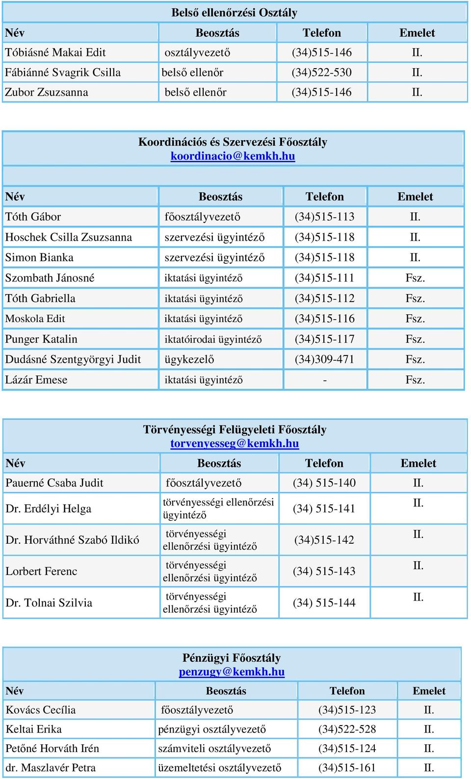 hu Tóth Gábor főosztályvezető (34)515-113 Hoschek Csilla Zsuzsanna szervezési ügyintéző (34)515-118 Simon Bianka szervezési ügyintéző (34)515-118 Szombath Jánosné iktatási ügyintéző (34)515-111 Fsz.