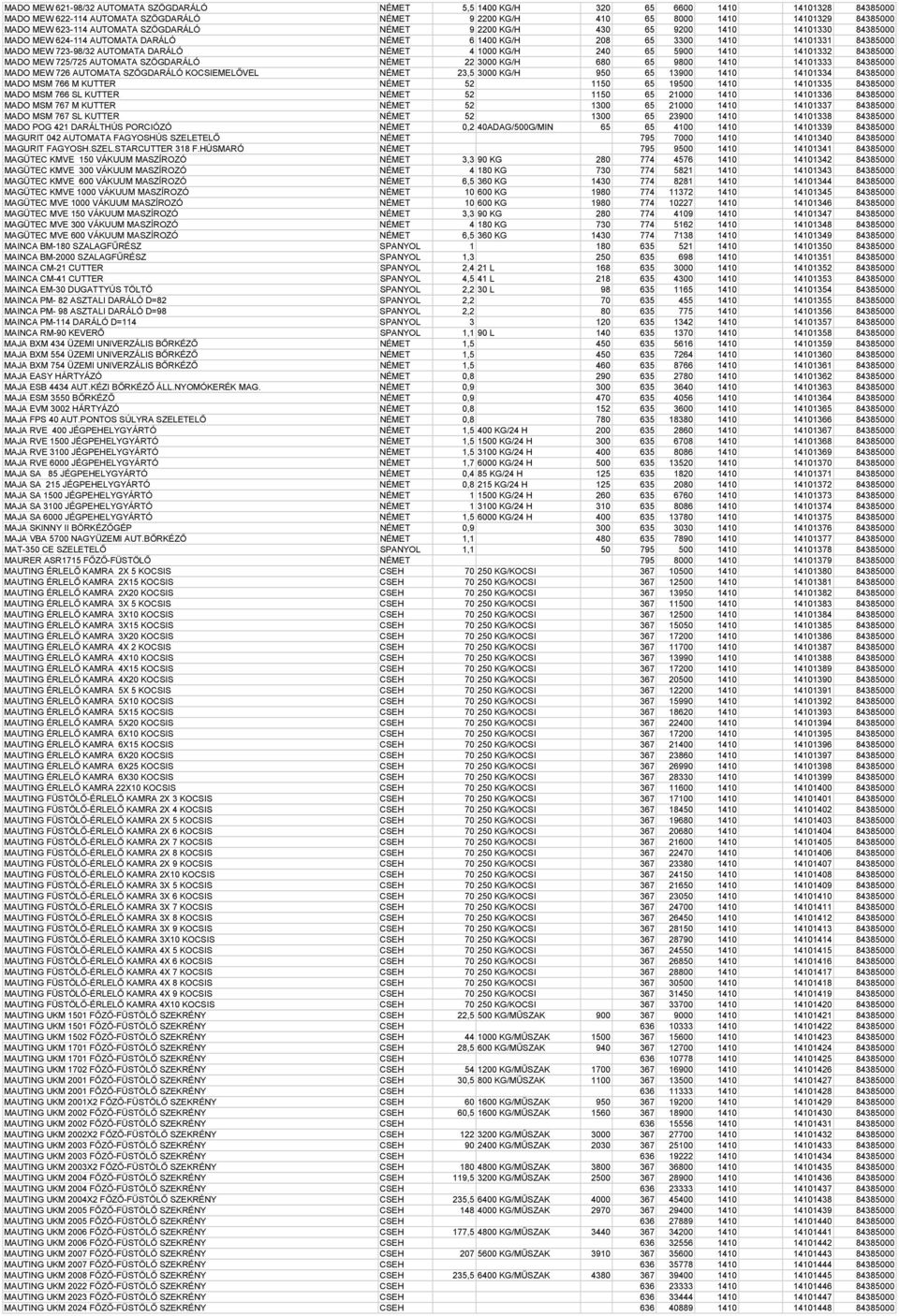 DARÁLÓ NÉMET 4 1000 KG/H 240 65 5900 1410 14101332 84385000 MADO MEW 725/725 AUTOMATA SZÖGDARÁLÓ NÉMET 22 3000 KG/H 680 65 9800 1410 14101333 84385000 MADO MEW 726 AUTOMATA SZÖGDARÁLÓ KOCSIEMELŐVEL