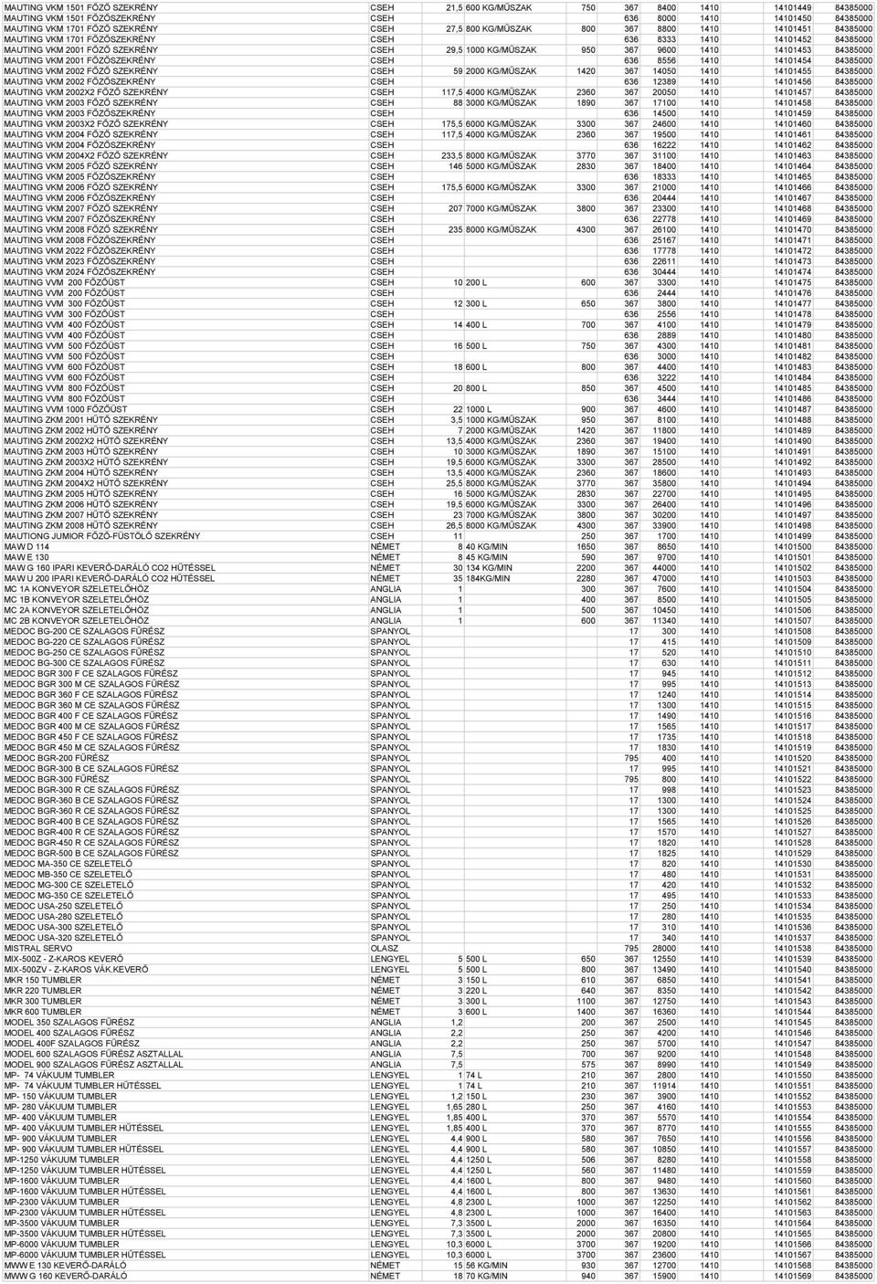 14. Húsfeldolgozás, húsipari termékelőállítás gépei, technológiái  Beépített. Gyártó ország - PDF Free Download