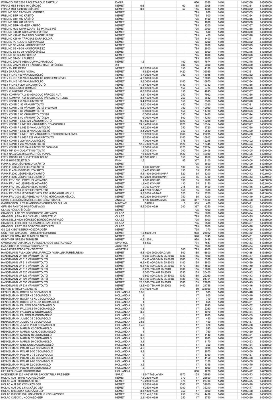 NÉMET 795 800 1410 14100363 84385000 FREUND BTR 100 KÁBÍTÓ NÉMET 795 500 1410 14100364 84385000 FREUND BTR 109 KÁBÍTÓ NÉMET 795 1400 1410 14100365 84385000 FREUND BTR 201 KÁBÍTÓ NÉMET 795 1000 1410