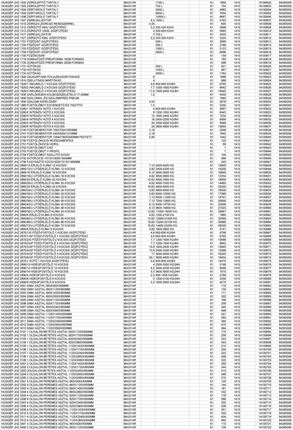 84385000 HÚSGÉP JHZ 1507 ZSÍREGALIZÁTOR MAGYAR 4,5 1000 L 61 5163 1410 14100607 84385000 HÚSGÉP JHZ 1510 ZSÍRSZIV.