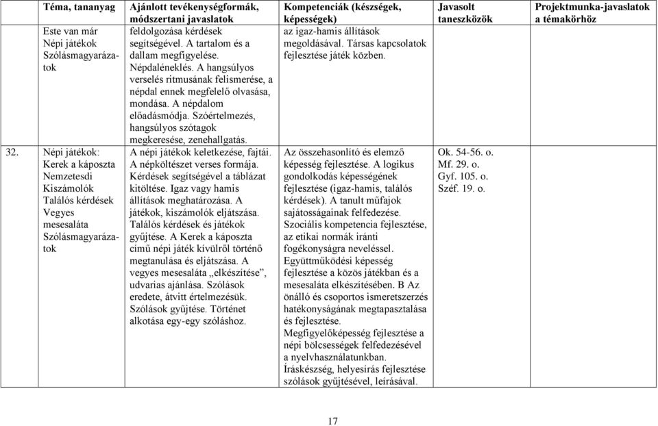 Szóértelmezés, hangsúlyos szótagok megkeresése, zenehallgatás. A népi játékok keletkezése, fajtái. A népköltészet verses formája. Kérdések segítségével a táblázat kitöltése.