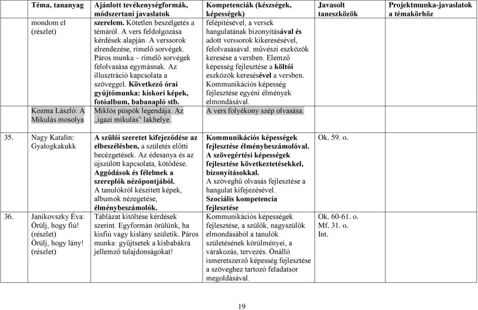 Az igazi mikulás lakhelye. felépítésével, a versek hangulatának bizonyításával és adott verssorok kikeresésével, felolvasásával. művészi eszközök keresése a versben.