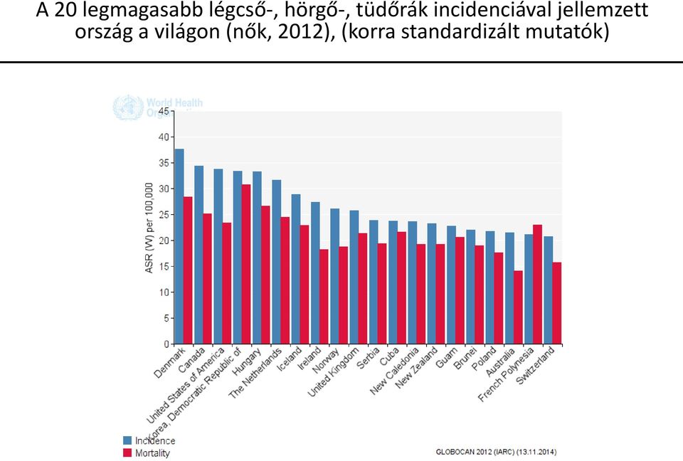 jellemzett ország a világon