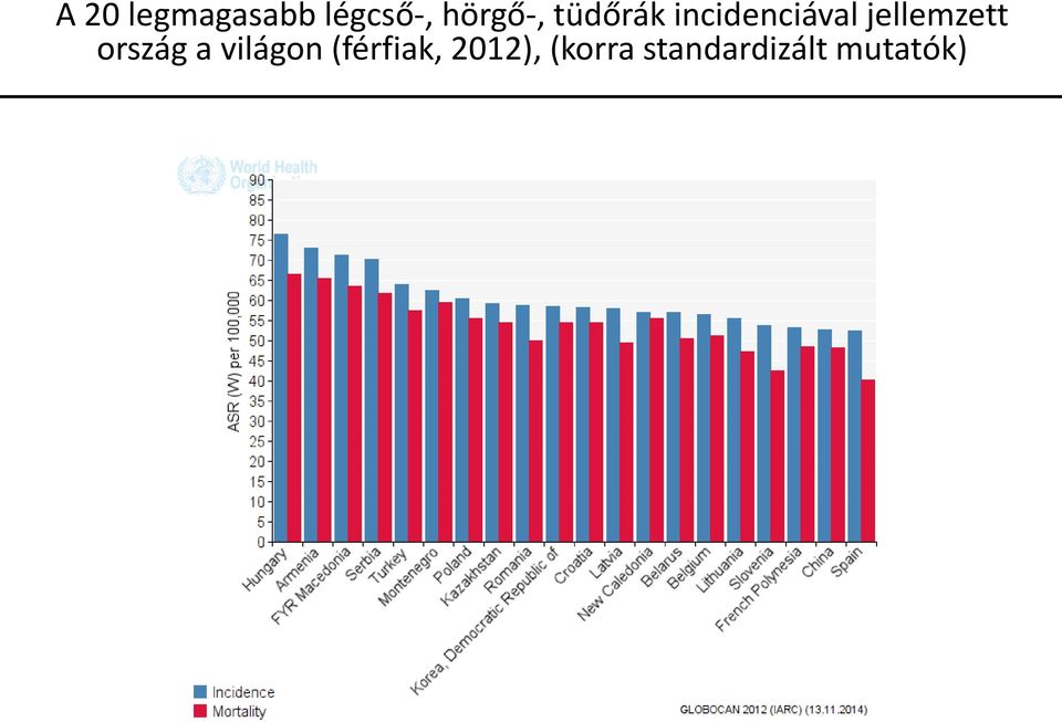 jellemzett ország a világon