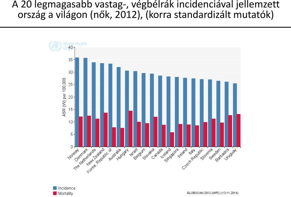 jellemzett ország a világon