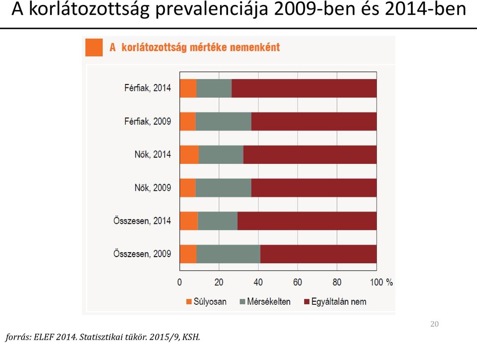2014-ben forrás: ELEF 2014.