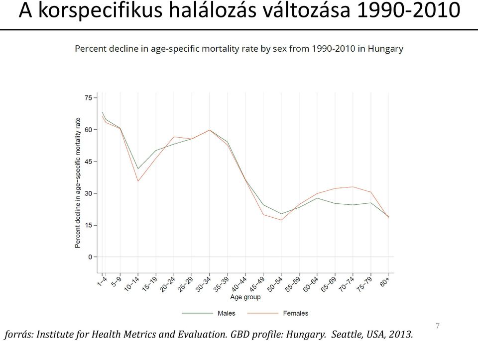 Health Metrics and Evaluation.