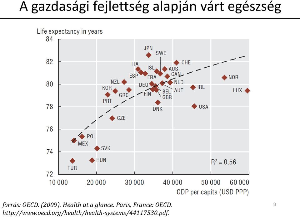 Health at a glance. Paris, France: OECD.