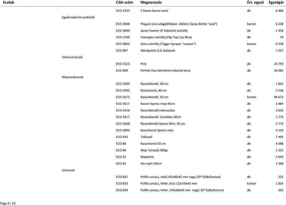 ECO-1523 Prés db 14 793 ECO-809 Perfekt Duo kétvödrös takarító kocsi db 36 082 ECO-1094 Rasantkendő, 40 cm db 1 841 ECO-1095 Rasanttartó, 40 cm db 5 536 ECO-2673 Rasantkendő, 50 cm karton 96 672