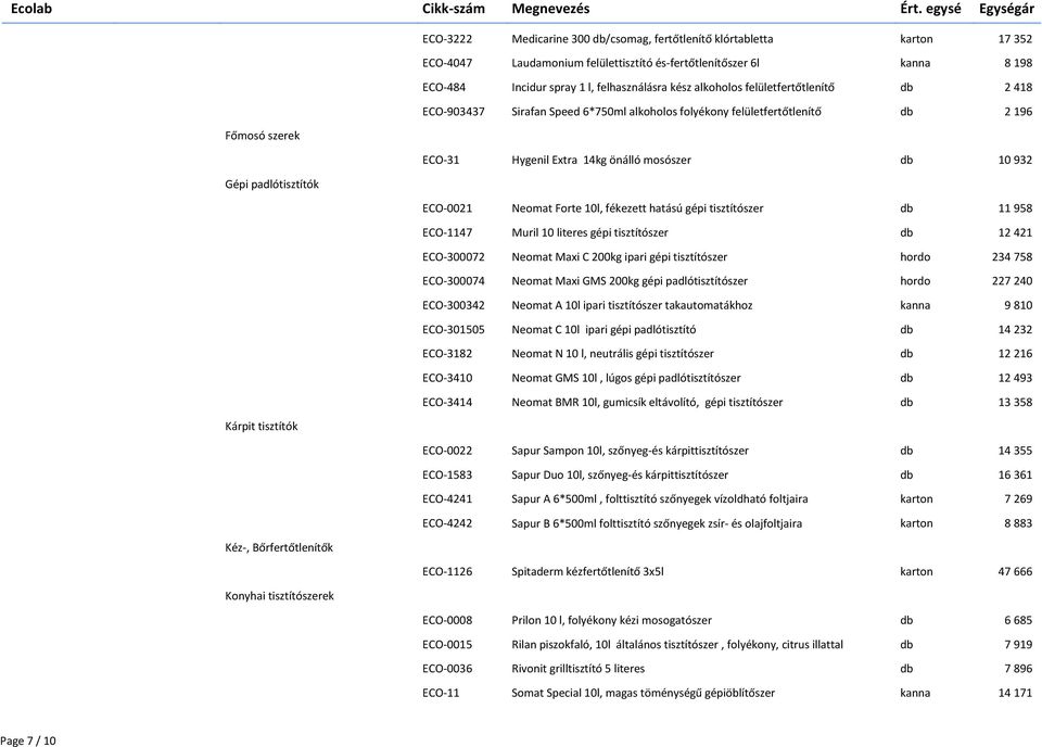 felületfertőtlenítő db 2 196 ECO-31 Hygenil Extra 14kg önálló mosószer db 10 932 ECO-0021 Neomat Forte 10l, fékezett hatású gépi tisztítószer db 11 958 ECO-1147 Muril 10 literes gépi tisztítószer db