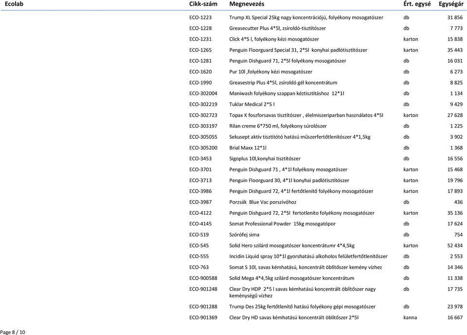 mosogatószer db 6 273 ECO-1990 Greasestrip Plus 4*5l, zsíroldó gél koncentrátum db 8 825 ECO-302004 Maniwash folyékony szappan kéztisztításhoz 12*1l db 1 134 ECO-302219 Tuklar Medical 2*5 l db 9 429
