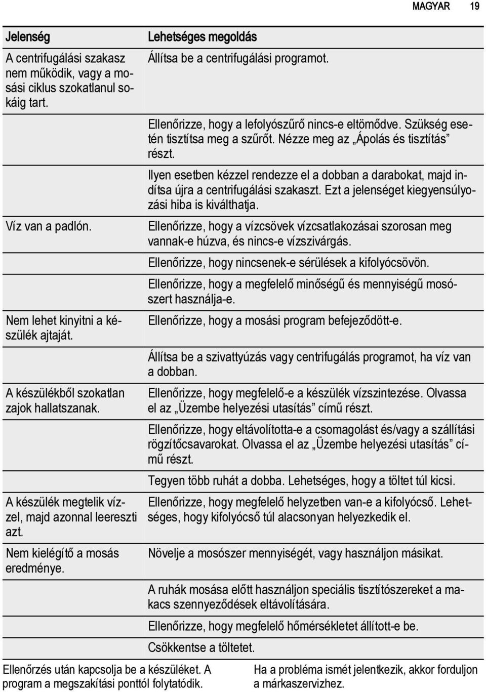 Lehetséges megoldás Állítsa be a centrifugálási programot. Ellenőrizze, hogy a lefolyószűrő nincs-e eltömődve. Szükség esetén tisztítsa meg a szűrőt. Nézze meg az Ápolás és tisztítás részt.