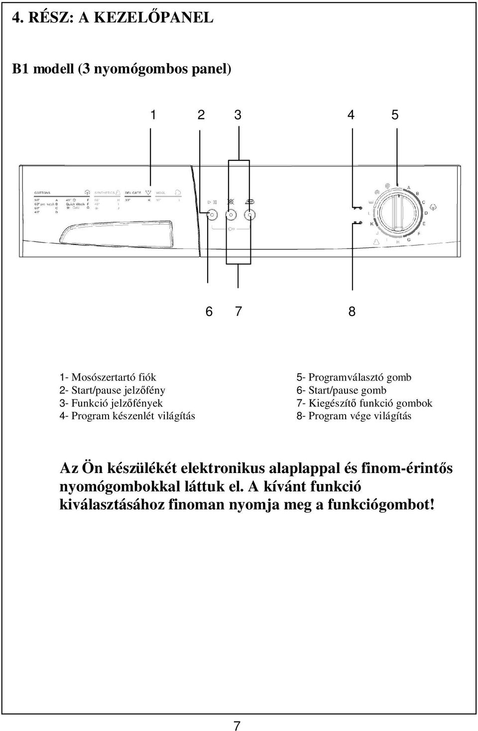 funkció gombok 4- Program készenlét világítás 8- Program vége világítás Az Ön készülékét elektronikus