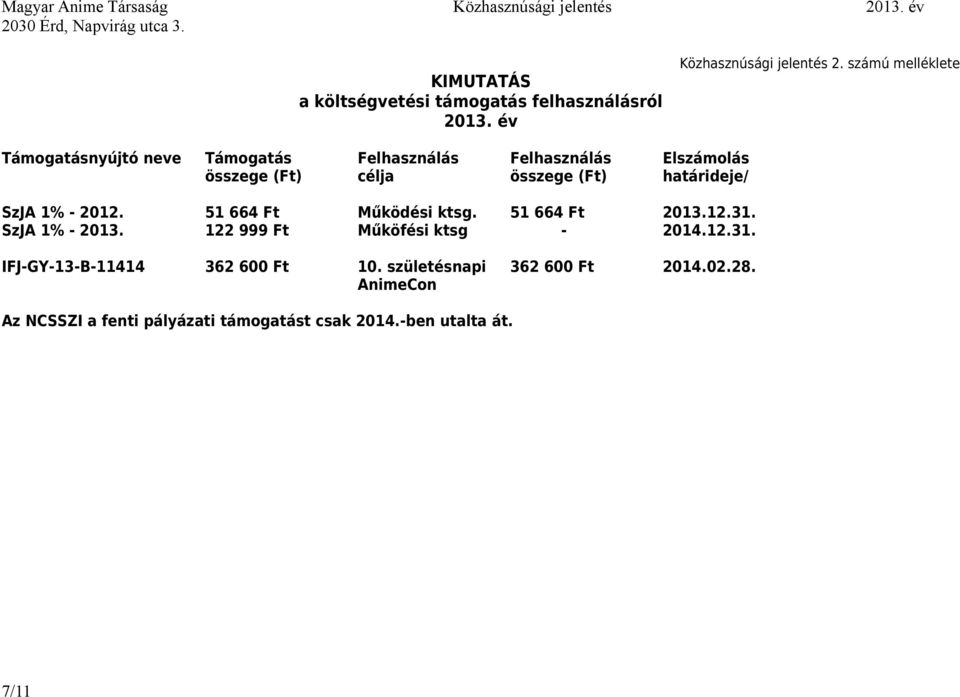 határideje/ SzJA 1% - 2012. 51 664 Ft Működési ktsg. 51 664 Ft 2013.12.31. SzJA 1% - 2013.