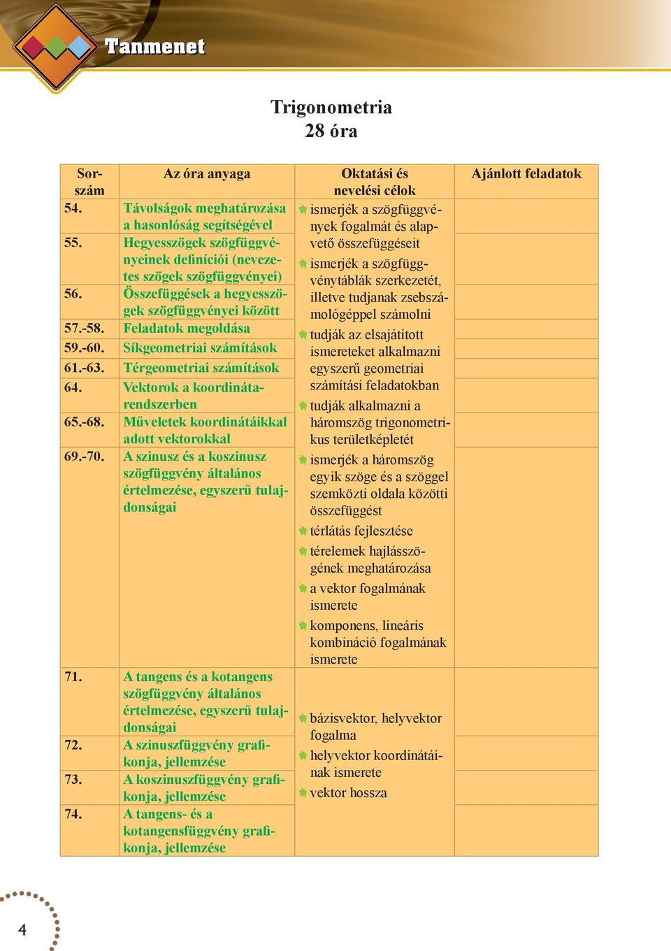 számítások Térgeometriai számítások Vektorok a koordinátarendszerben Műveletek koordinátáikkal adott vektorokkal A szinusz és a koszinusz szögfüggvény általános értelmezése, egyszerű tulajdonságai A