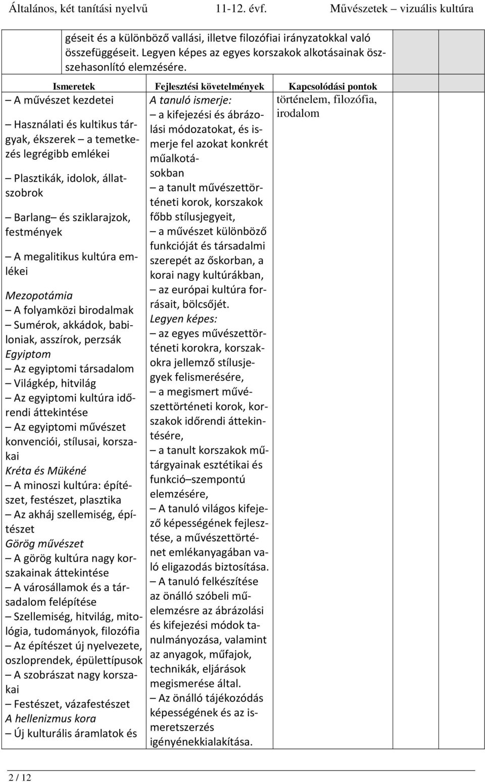 Mezopotámia A folyamközi birodalmak Sumérok, akkádok, babiloniak, asszírok, perzsák Egyiptom Az egyiptomi társadalom Világkép, hitvilág Az egyiptomi kultúra időrendi áttekintése Az egyiptomi művészet