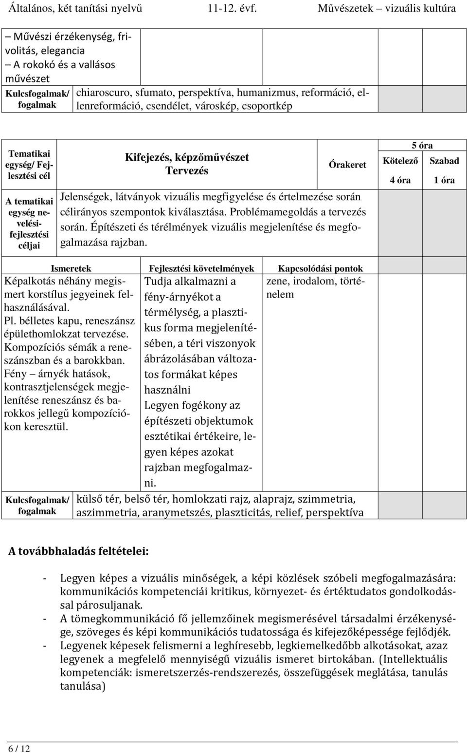 Építészeti és térélmények vizuális megjelenítése és megfogalmazása rajzban. 5 óra 4 óra 1 óra Képalkotás néhány megismert korstílus jegyeinek felhasználásával. Pl.