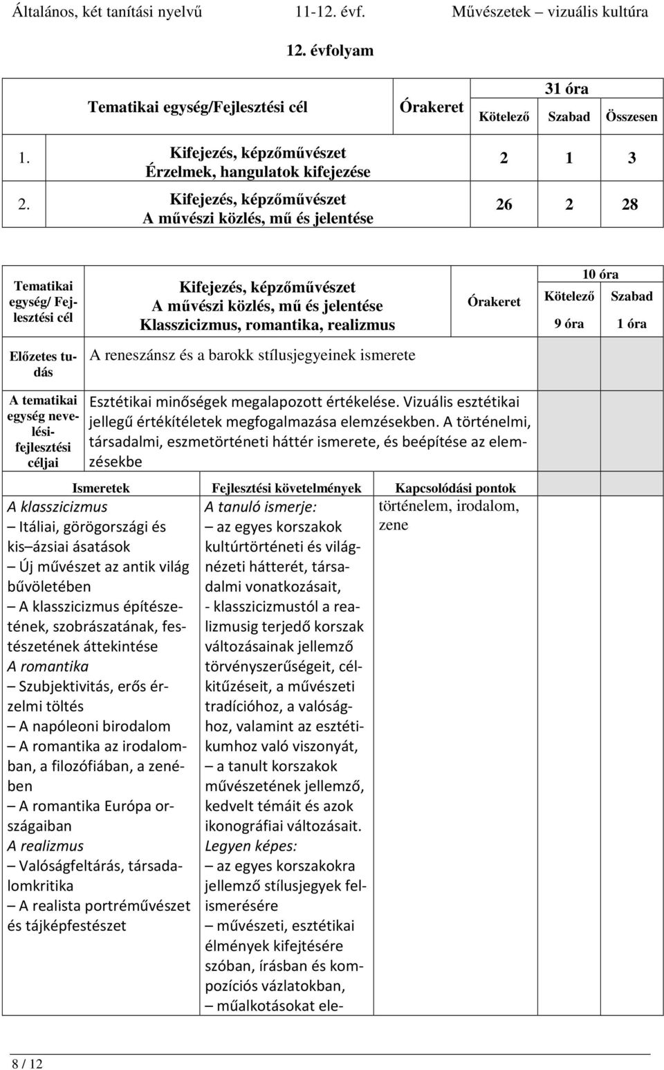 óra A reneszánsz és a barokk stílusjegyeinek ismerete Esztétikai minőségek megalapozott értékelése. Vizuális esztétikai jellegű értékítéletek megfogalmazása elemzésekben.