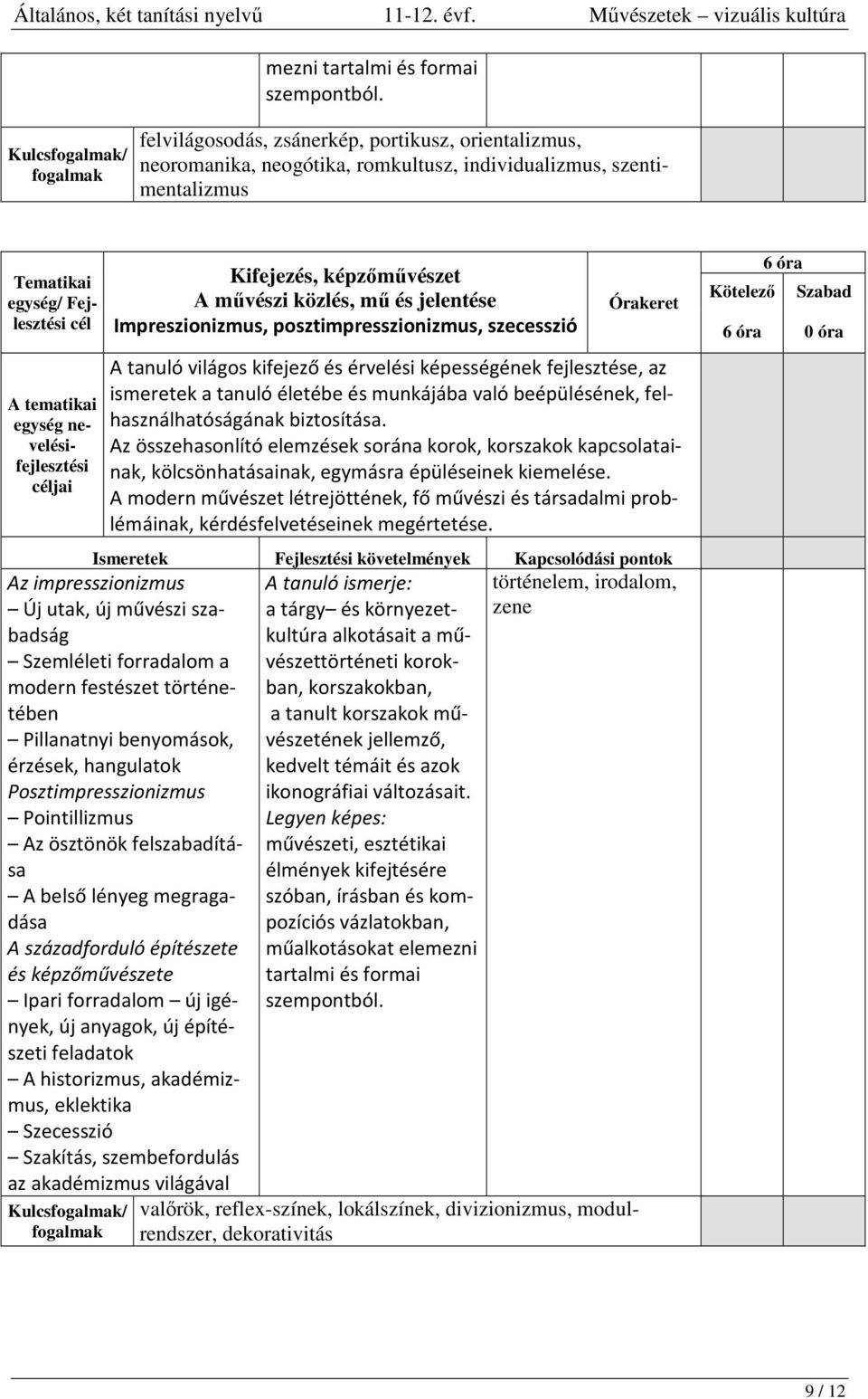 posztimpresszionizmus, szecesszió A tanuló világos kifejező és érvelési képességének fejlesztése, az ismeretek a tanuló életébe és munkájába való beépülésének, felhasználhatóságának biztosítása.