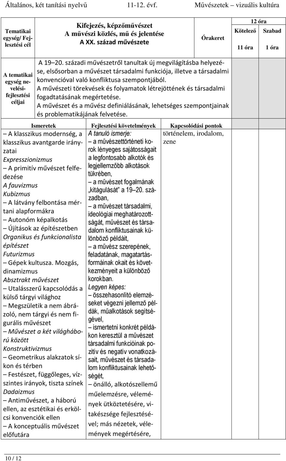 A művészeti törekvések és folyamatok létrejöttének és társadalmi fogadtatásának megértetése. A művészet és a művész definiálásának, lehetséges szempontjainak és problematikájának felvetése.