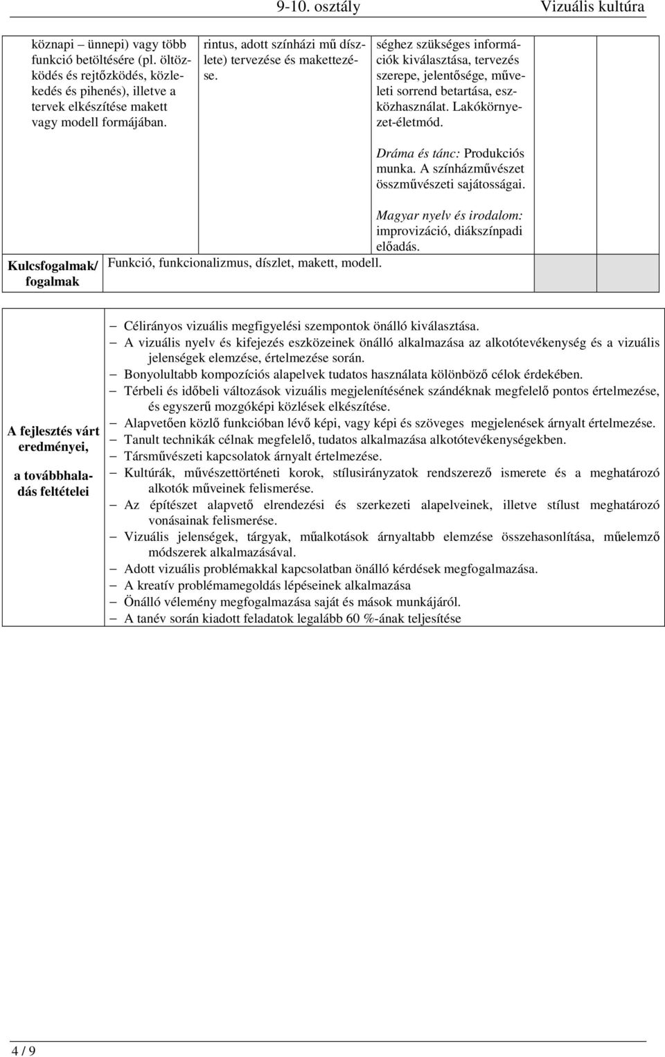 Lakókörnyezet-életmód. Dráma és tánc: Produkciós munka. A színházművészet összművészeti sajátosságai. Magyar nyelv és irodalom: improvizáció, diákszínpadi előadás.