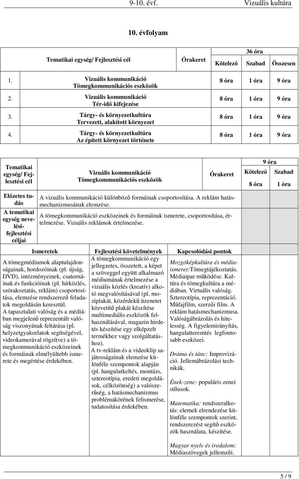 Tárgy- és környezetkultúra Az épített környezet története 36 óra Összesen 8 óra 1 óra 9 óra 8 óra 1 óra 9 óra 8 óra 1 óra 9 óra 8 óra 1 óra 9 óra Vizuális kommunikáció Tömegkommunikációs eszközök A