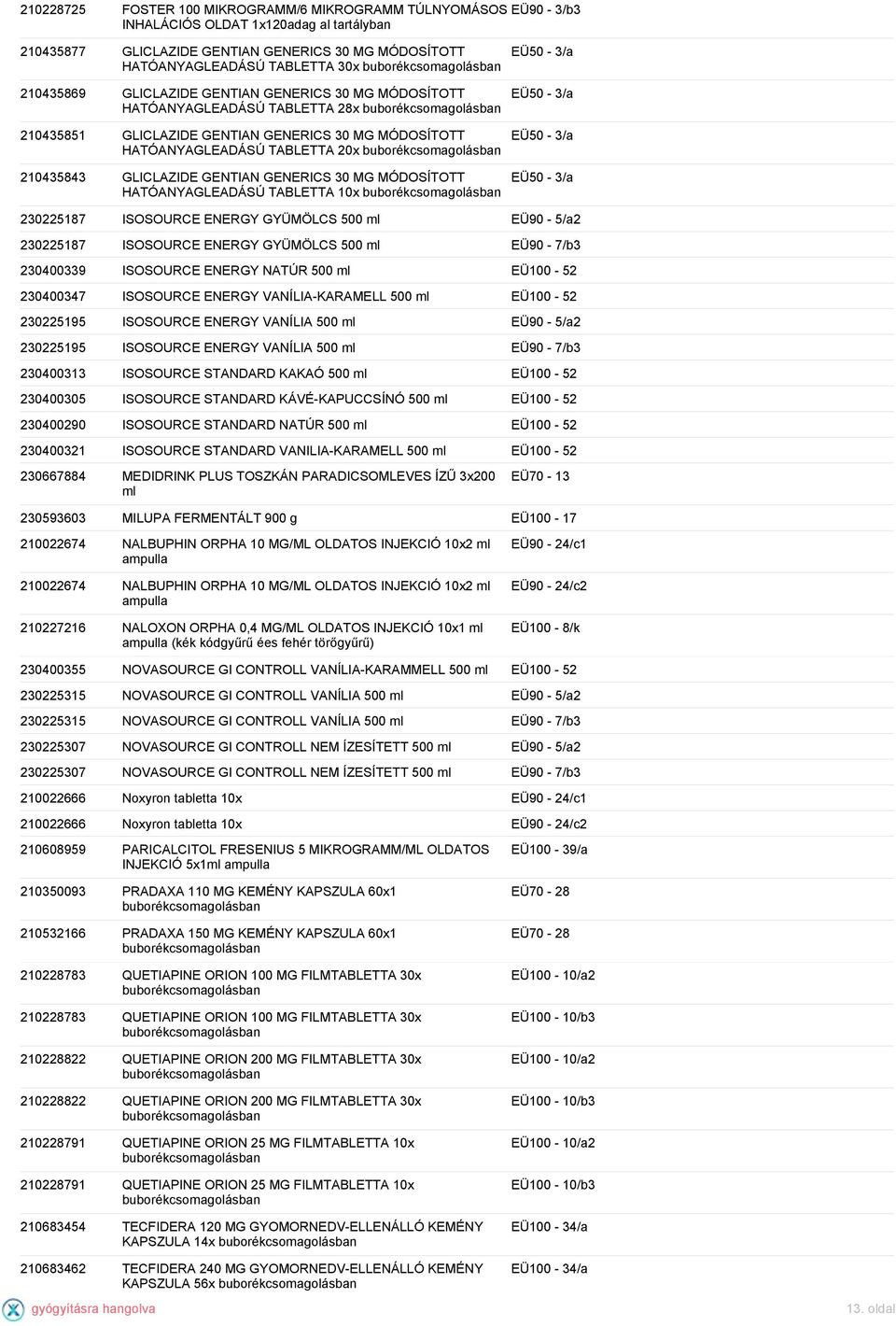 30 MG MÓDOSÍTOTT HATÓANYAGLEADÁSÚ TABLETTA 10x EÜ50-3/a EÜ50-3/a EÜ50-3/a EÜ50-3/a 230225187 ISOSOURCE ENERGY GYÜMÖLCS 500 ml EÜ90-5/a2 230225187 ISOSOURCE ENERGY GYÜMÖLCS 500 ml EÜ90-7/b3 230400339