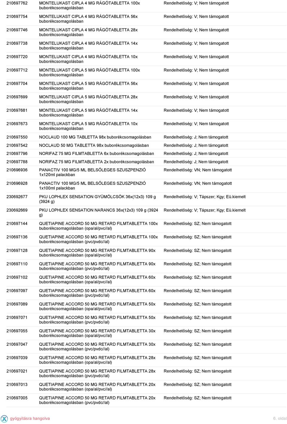 RÁGÓTABLETTA 28x 210697681 MONTELUKAST CIPLA 5 MG RÁGÓTABLETTA 14x 210697673 MONTELUKAST CIPLA 5 MG RÁGÓTABLETTA 10x 210697550 NOCLAUD 100 MG TABLETTA 98x Rendelhetőség: J; Nem támogatott 210697542