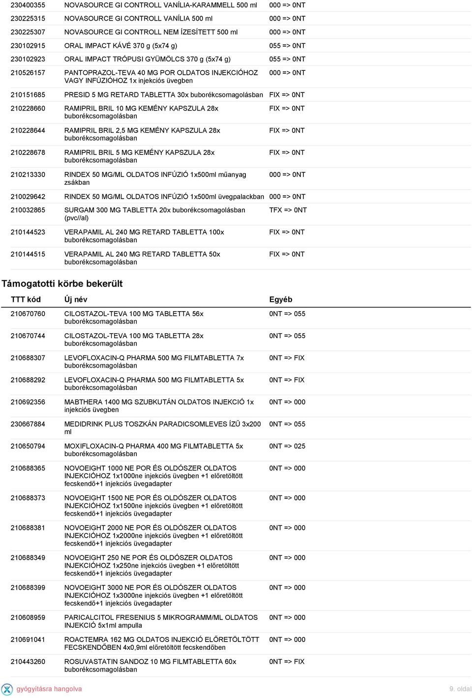 RETARD TABLETTA 30x 210228660 RAMIPRIL BRIL 10 MG KEMÉNY KAPSZULA 28x 210228644 RAMIPRIL BRIL 2,5 MG KEMÉNY KAPSZULA 28x 210228678 RAMIPRIL BRIL 5 MG KEMÉNY KAPSZULA 28x 210213330 RINDEX 50 MG/ML