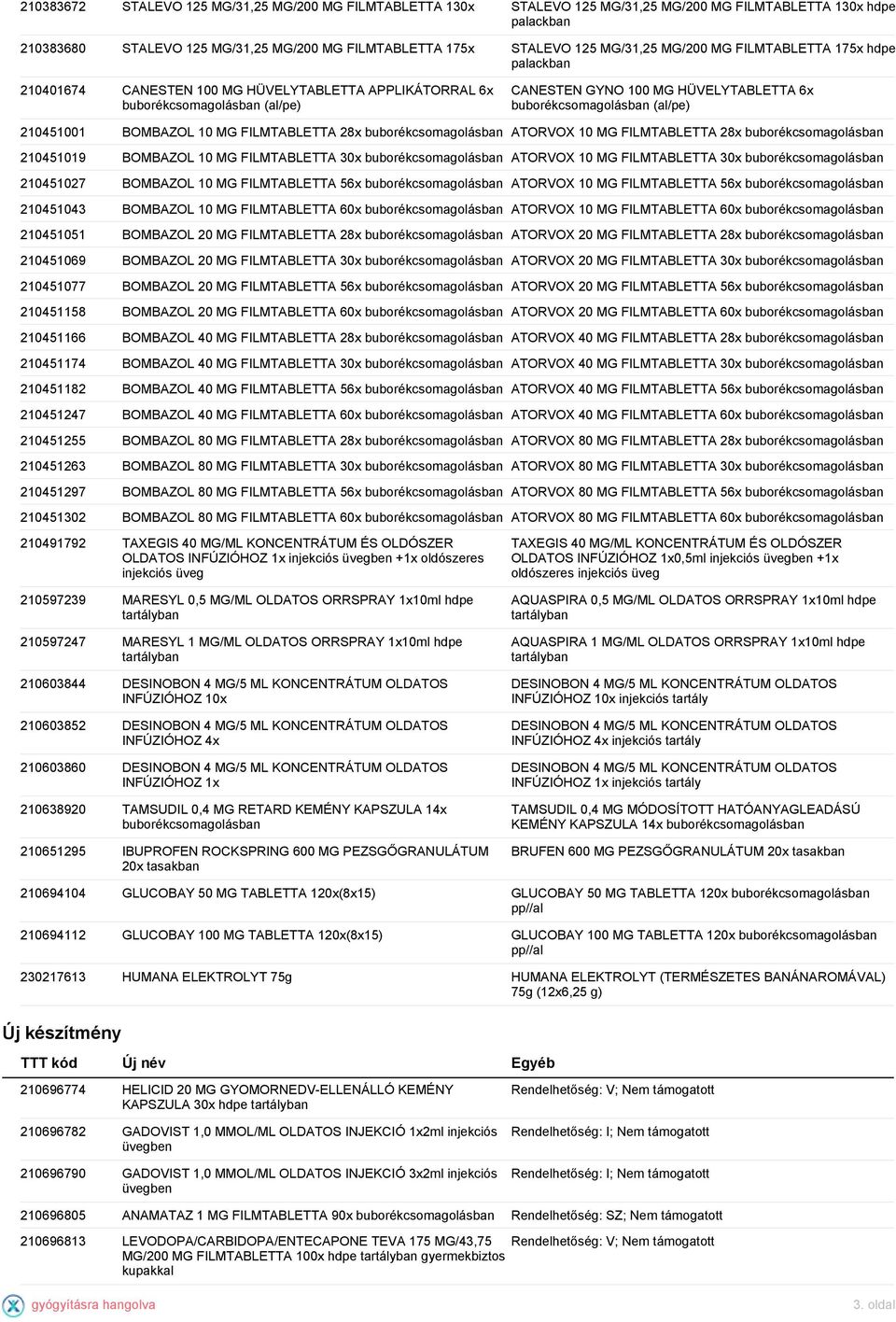 FILMTABLETTA 28x 210451019 BOMBAZOL 10 MG FILMTABLETTA 30x ATORVOX 10 MG FILMTABLETTA 30x 210451027 BOMBAZOL 10 MG FILMTABLETTA 56x ATORVOX 10 MG FILMTABLETTA 56x 210451043 BOMBAZOL 10 MG