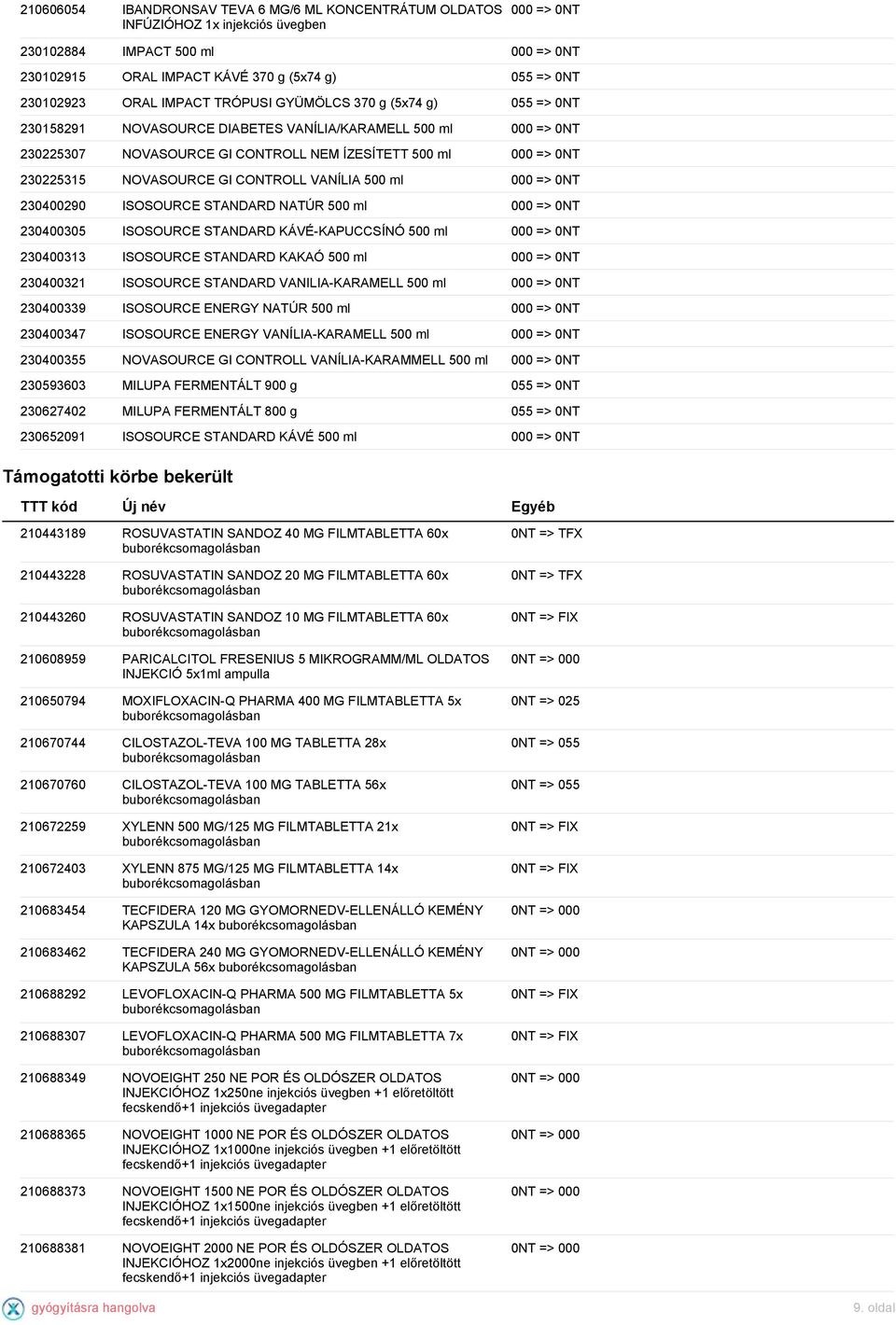 230400290 ISOSOURCE STANDARD NATÚR 500 ml 230400305 ISOSOURCE STANDARD KÁVÉ-KAPUCCSÍNÓ 500 ml 230400313 ISOSOURCE STANDARD KAKAÓ 500 ml 230400321 ISOSOURCE STANDARD VANILIA-KARAMELL 500 ml 230400339