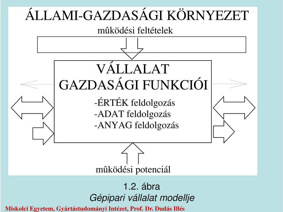 feldolgozás mûködési potenciál 1.2.