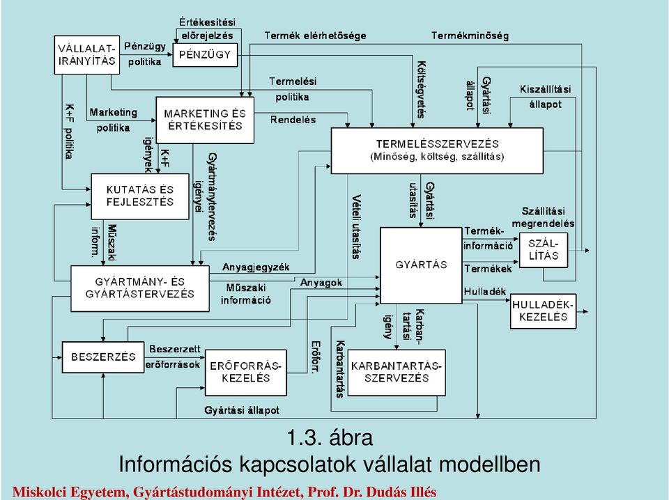 modellben Miskolci gyetem,