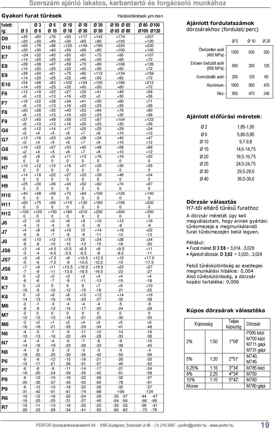 E8 +14 +20 +25 +32 +40 +50 +60 +72 +39 +50 +61 +75 +92 +112 +134 +159 E9 +14 +20 +25 +32 +40 +50 +60 +72 +54 +68 +83 +102 +124 +150 +180 +212 E10 +14 +20 +25 +32 +40 +50 +60 +72 +12 +18 +22 +27 +33