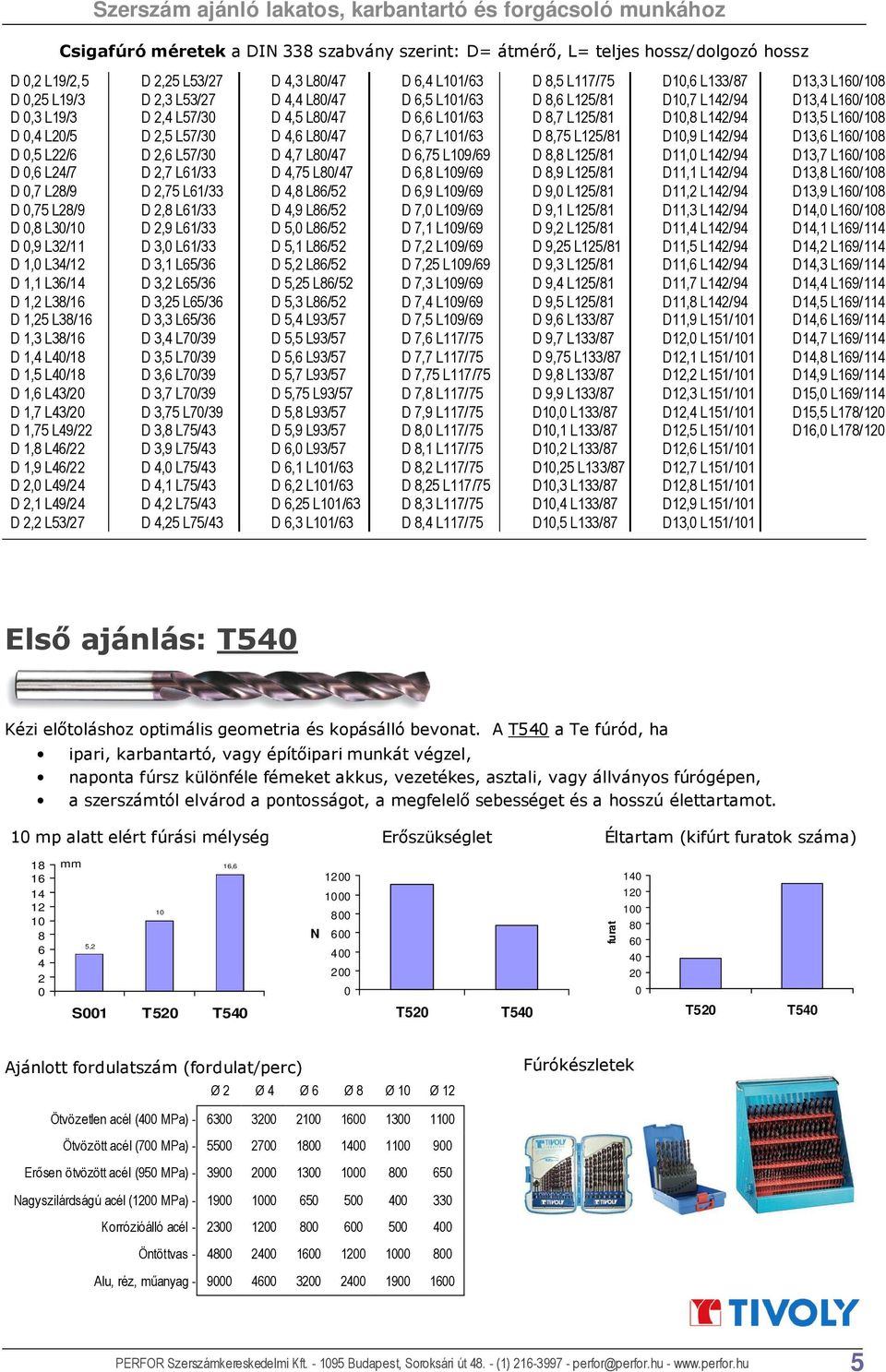 2,2 L53/27 D 2,25 L53/27 D 2,3 L53/27 D 2,4 L57/30 D 2,5 L57/30 D 2,6 L57/30 D 2,7 L61/33 D 2,75 L61/33 D 2,8 L61/33 D 2,9 L61/33 D 3,0 L61/33 D 3,1 L65/36 D 3,2 L65/36 D 3,25 L65/36 D 3,3 L65/36 D