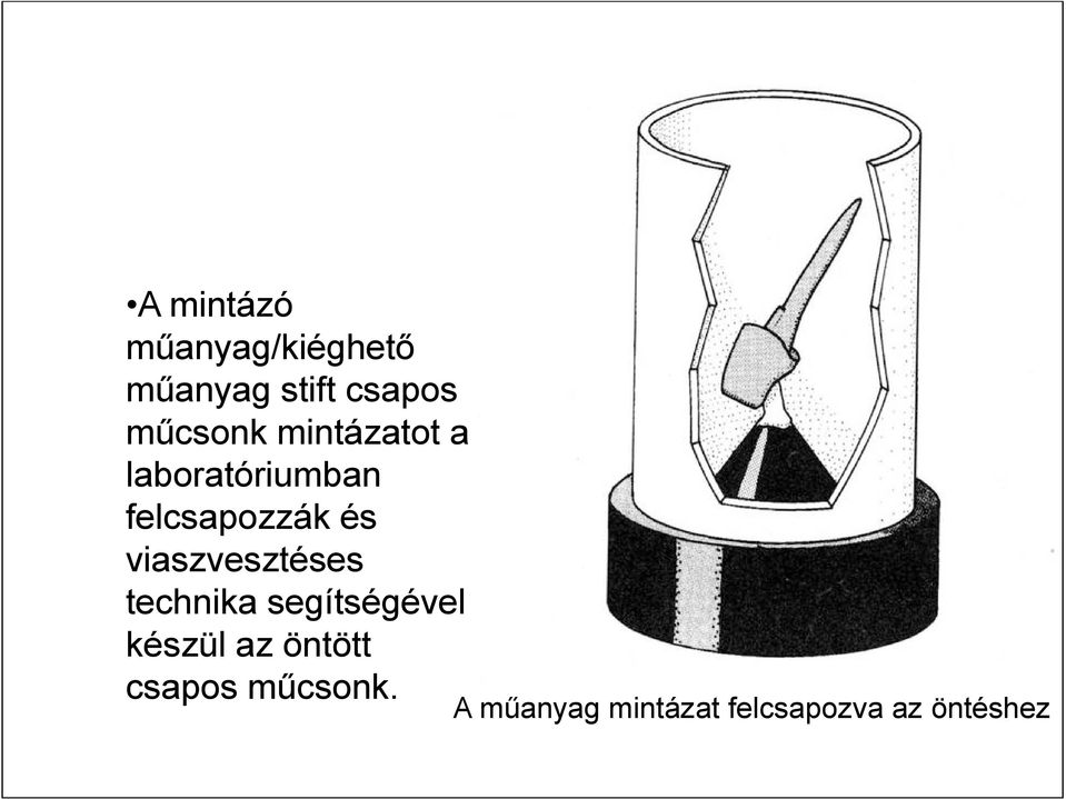 viaszvesztéses technika segítségével készül az öntött