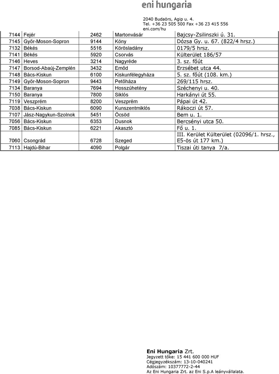 ) 7149 Győr-Moson-Sopron 9443 Petőháza 269/115 hrsz. 7134 Baranya 7694 Hosszúhetény Széchenyi u. 40. 7150 Baranya 7800 Siklós Harkányi út 55. 7119 Veszprém 8200 Veszprém Pápai út 42.