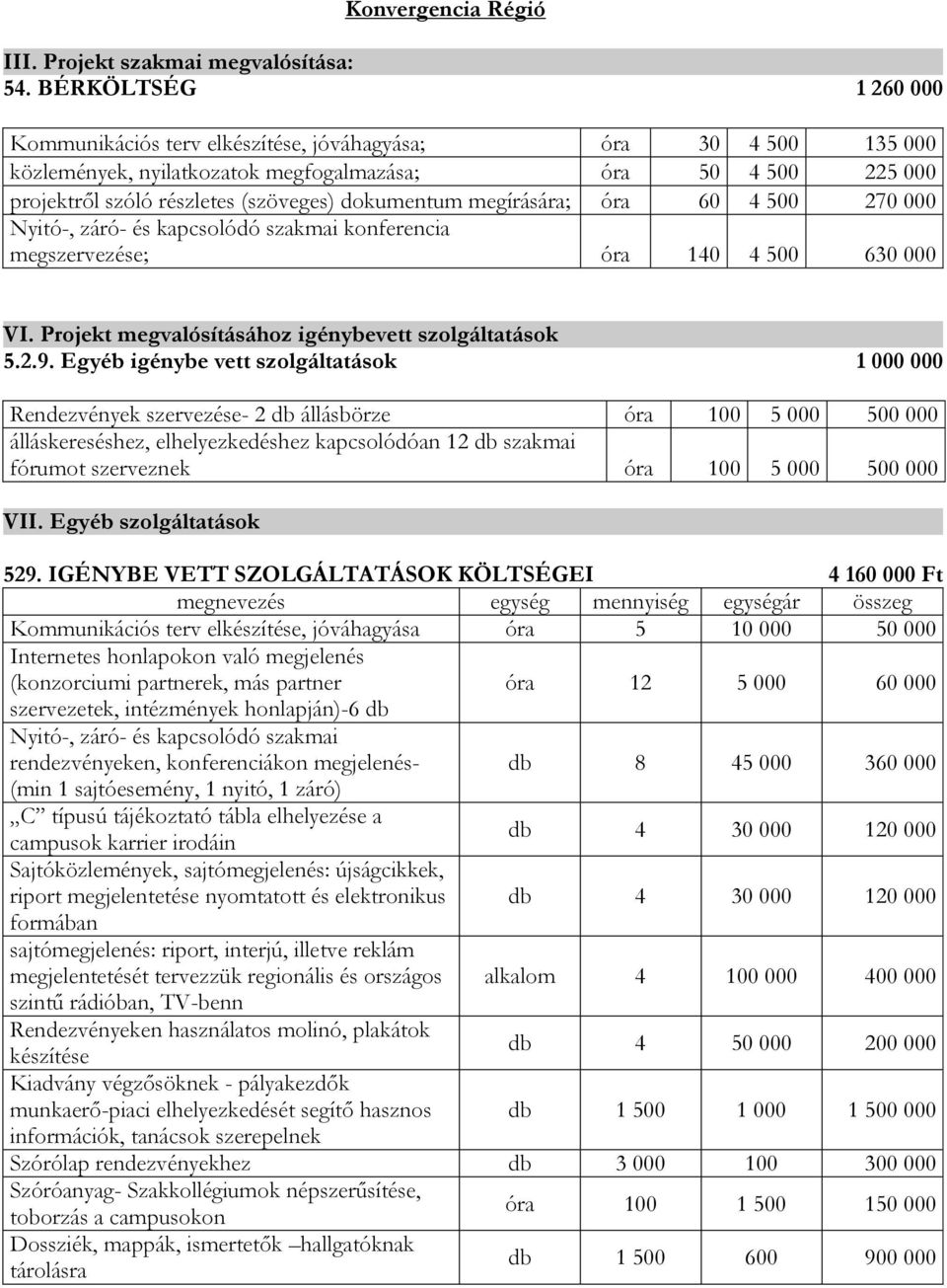 megírására; óra 60 4 500 270 000 Nyitó-, záró- és kapcsolódó szakmai konferencia megszervezése; óra 140 4 500 630 000 VI. Projekt megvalósításához igénybevett szolgáltatások 5.2.9.