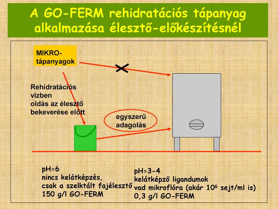 egyszerű adagolás ph=6 nincs kelátképzés, csak a szelktált fajélesztő 150