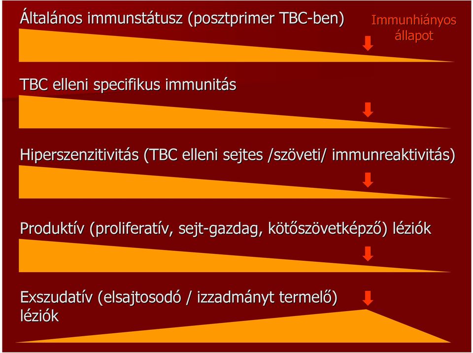 /szöveti/ immunreaktivitás) Produktív v (proliferatív, sejt-gazdag, kötőszk