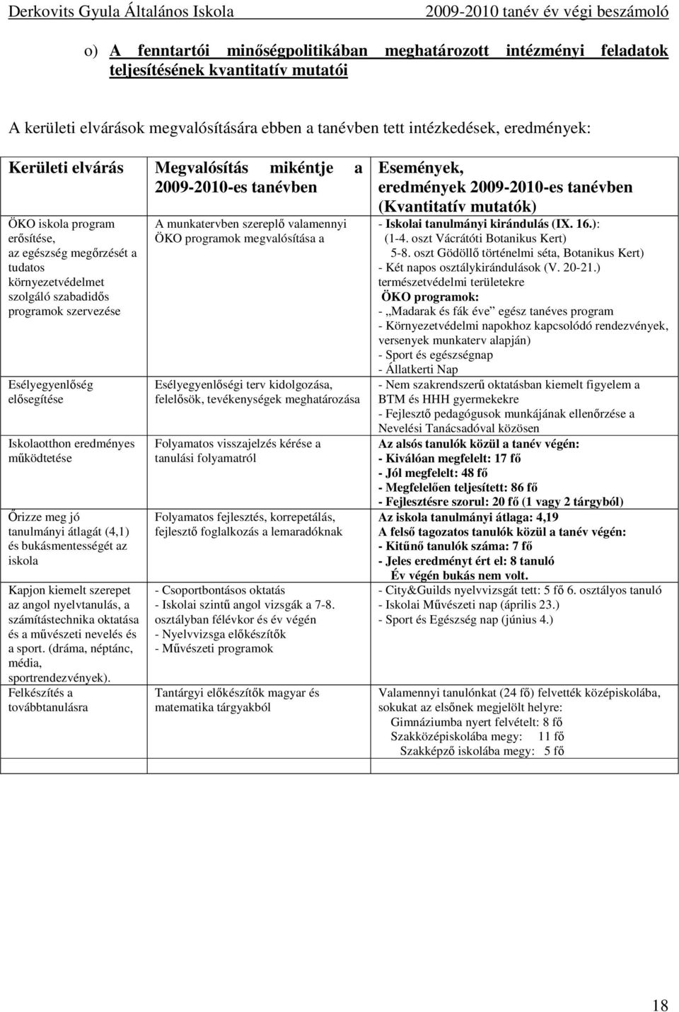 elısegítése Iskolaotthon eredményes mőködtetése İrizze meg jó tanulmányi átlagát (4,1) és bukásmentességét az iskola Kapjon kiemelt szerepet az angol nyelvtanulás, a számítástechnika oktatása és a