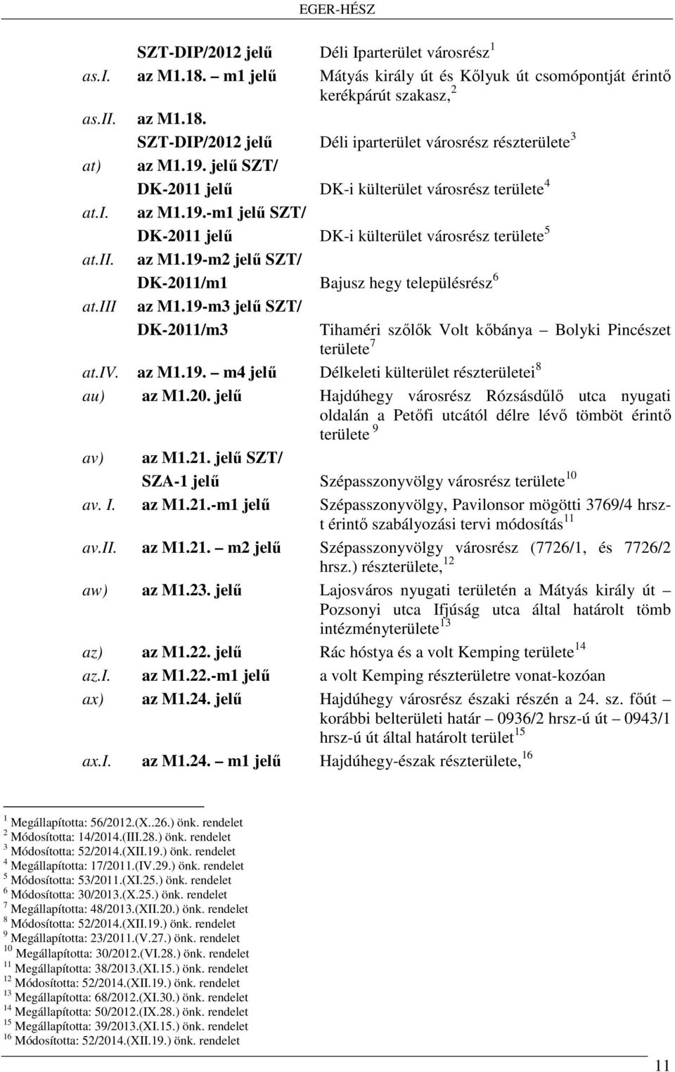 iii az M1.19-m3 jelű SZT/ DK-2011/m3 Tihaméri szőlők Volt kőbánya Bolyki Pincészet területe 7 at.iv. az M1.19. m4 jelű Délkeleti külterület részterületei 8 au) az M1.20. jelű Hajdúhegy városrész Rózsásdűlő utca nyugati oldalán a Petőfi utcától délre lévő tömböt érintő területe 9 av) az M1.