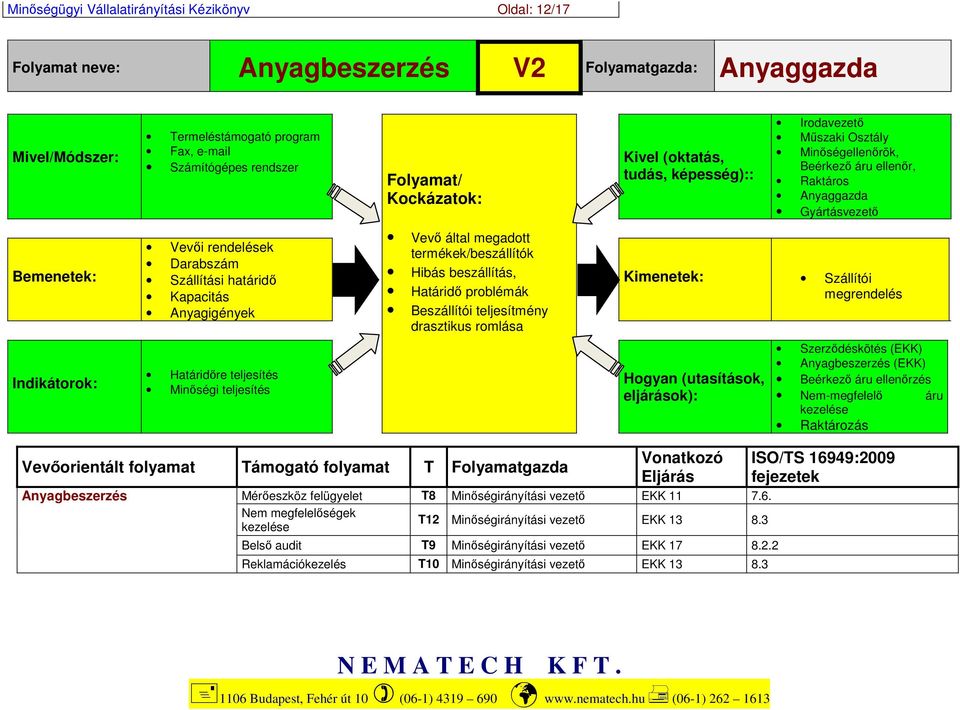 határidő Kapacitás Anyagigények Vevő által megadott termékek/beszállítók Hibás beszállítás, Határidő problémák Beszállítói teljesítmény drasztikus romlása Kimenetek: Szállítói megrendelés