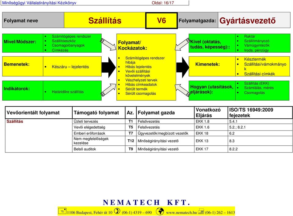 lejelentés Vevői szállítási követelmények Vészhelyzeti tervek Hibás címkeadatok Sérült termék Sérült csomagolás Kimenetek: Hogyan (utasítások, eljárások): Késztermék Szállítási/vámokmányo k