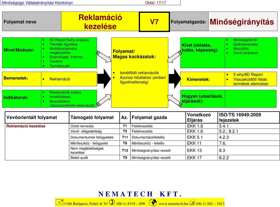 figyelmetlenség) Minőségellenőr Gyártásvezetés Beszállító Vevői elvárások 5 why/8d Report Visszaküldött hibás termékek elemzései Indikátorok: Reklamációk száma Ismétlődések Beszállítókra