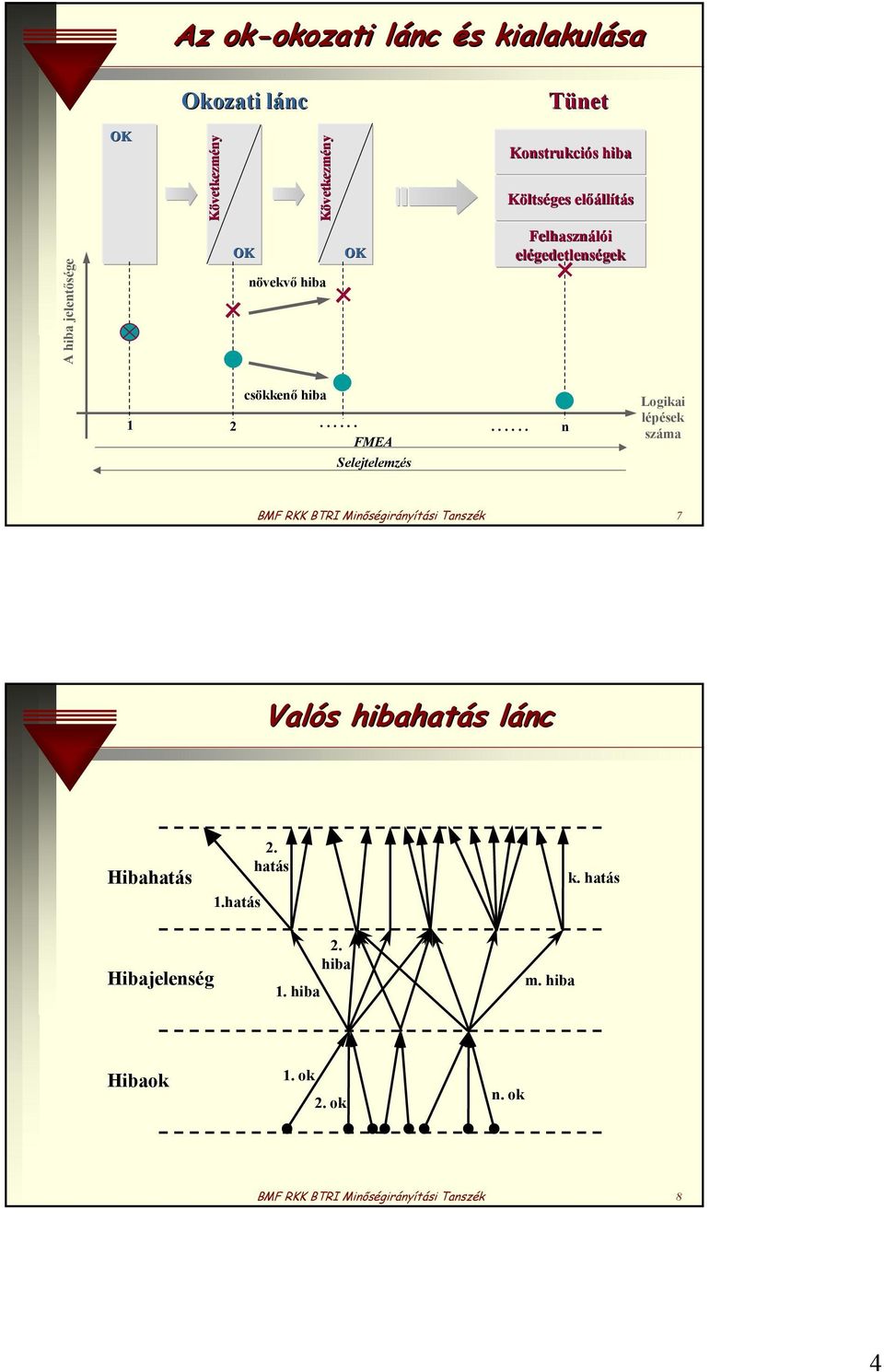 ........... n FMEA Selejtelemzés Logikai lépések száma BMF RKK BTRI Minőségirányítási Tanszék 7 Valós hatás