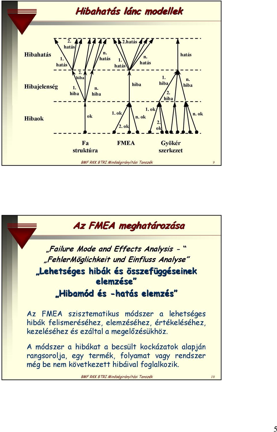 ok Fa struktúra FMEA Gyökér szerkezet BMF RKK BTRI Minőségirányítási Tanszék 9 Az FMEA meghatározása Failure Mode and Effects Analysis - FehlerMöglichkeit und Einfluss Analyse