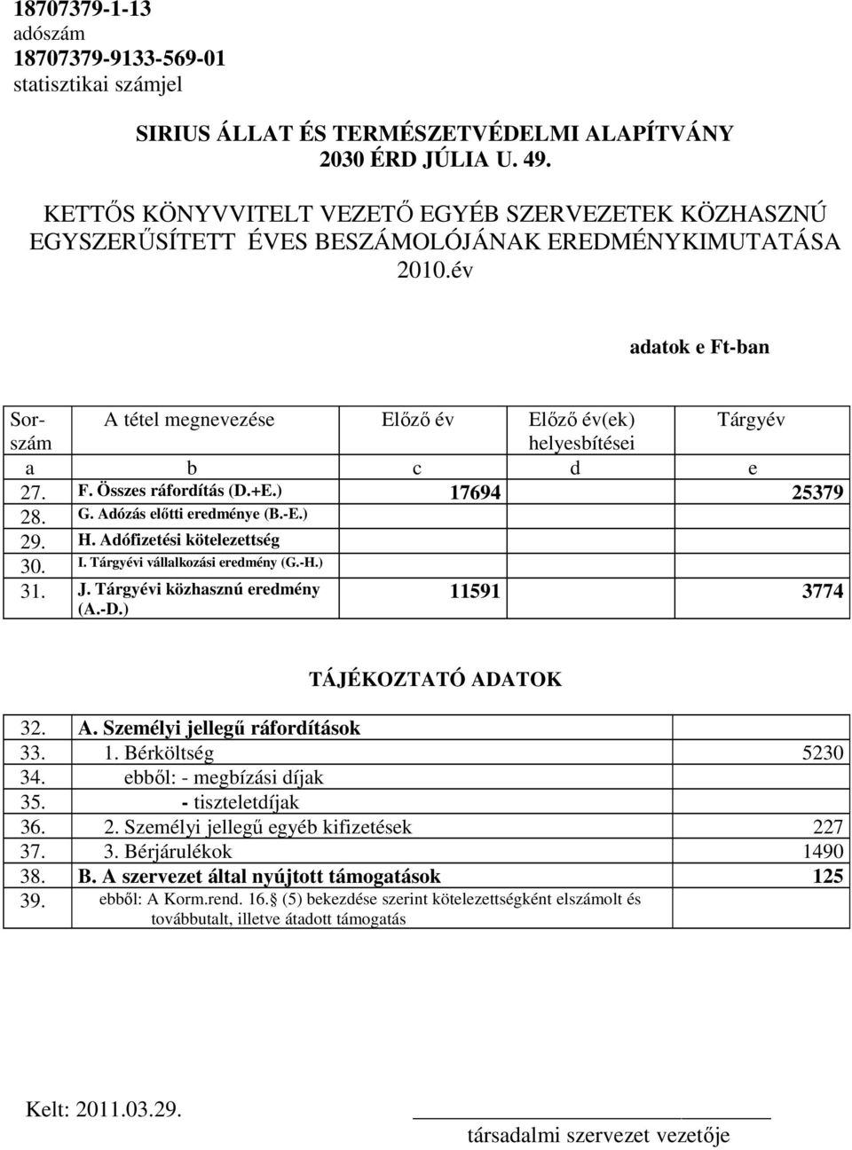 év adatok e Ft-ban Sorszám A tétel megnevezése Elızı év Elızı év(ek) Tárgyév helyesbítései a b c d e 27. F. Összes ráfordítás (D.+E.) 17694 25379 28. G. Adózás elıtti eredménye (B.-E.) 29. H.